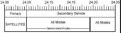 Vk4yeh vk 1.25cm bandplan.jpg