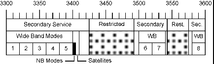 Vk4yeh vk 9cm bandplan.jpg