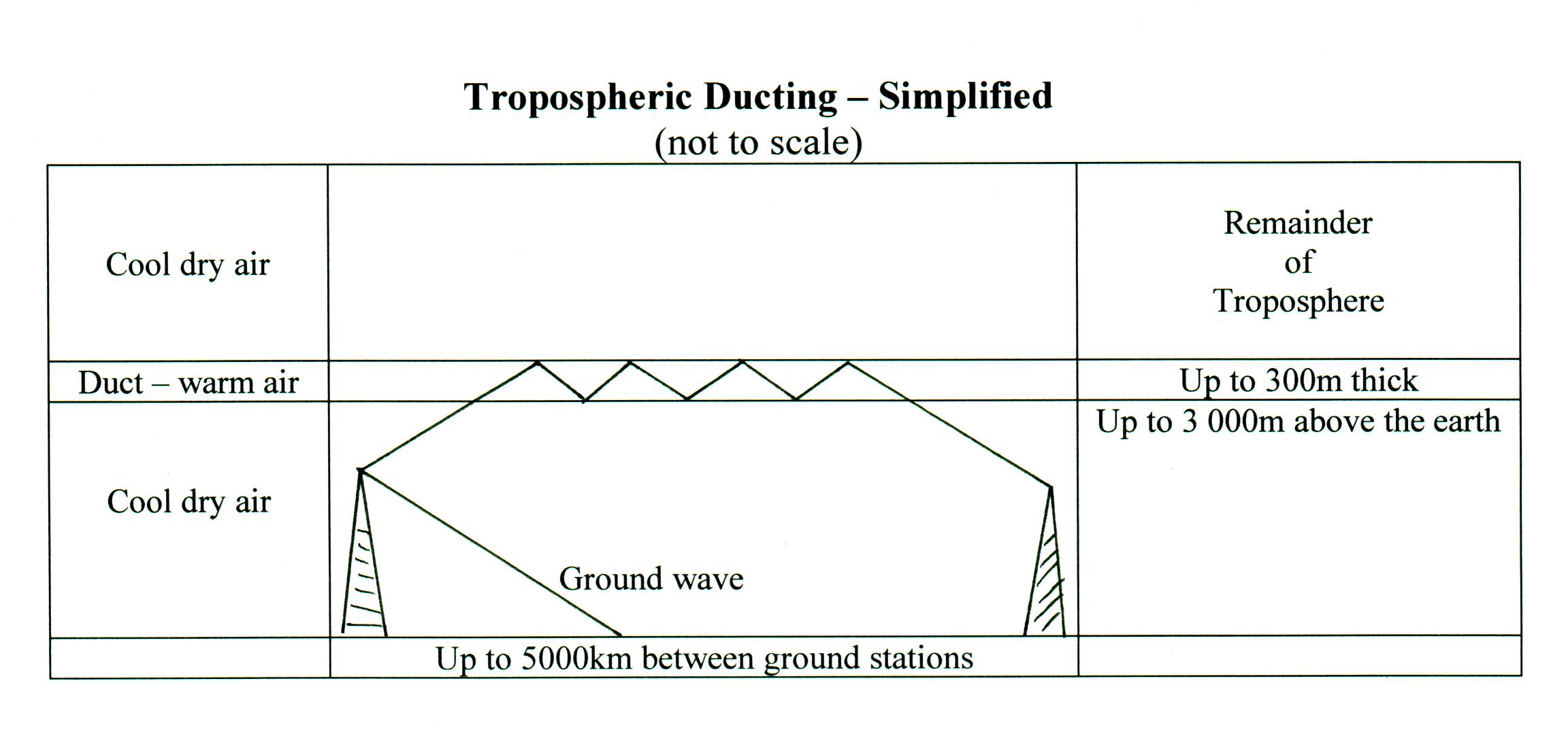 Vk4yeh tropoducting.jpg