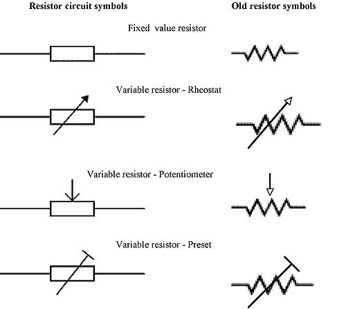 Vk4yeh resistor symbols.jpg